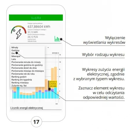 Czujniki - monitor energii elektrycznej trójfazowy wifi mew-01 supla zamel 