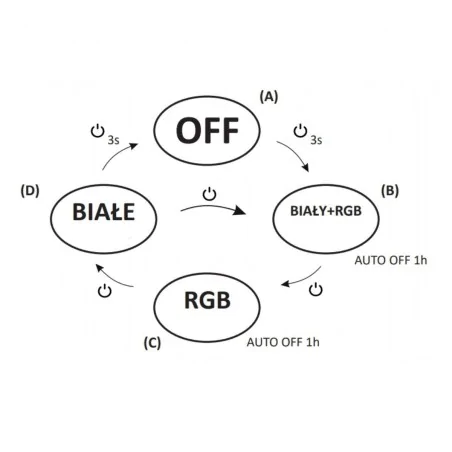 Oswietlenie-do-pokoju-dzieciecego - lampka w kształcie piłki nożnej prezent dla małego kibica fana futbolu interblue mw61289 