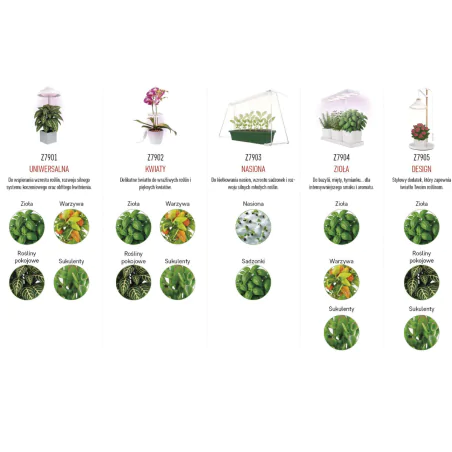 Oswietlenie - lampa wspomagająca uprawę roślin oświetlenie do wzrostu sadzonek 5w z wyłącznikiem czasowym grow emos 