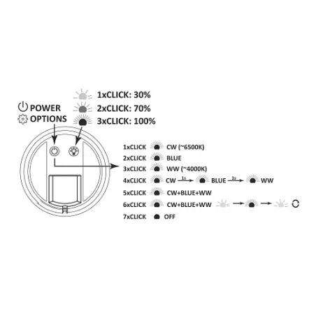 Oswietlenie-do-pokoju-dzieciecego - nocna lampka led dla dzieci biała księżyc z akumulatorem 312983 polux 