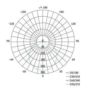 Plafony - oprawa led okrągła 14w ip54 ciepła biel emos - 1539071140 