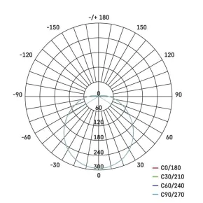 Plafony - oprawa led zewnętrzna o mocy 14w-75w 4000k 1000lm ip54 zm3230 emos 