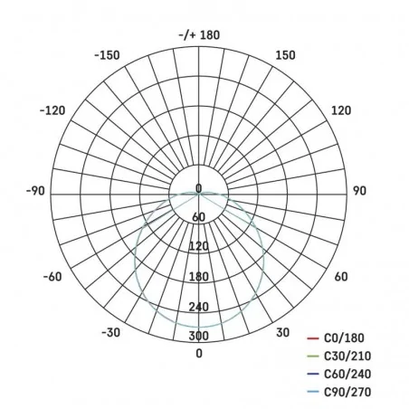 Plafony - oprawa led okrągła pir 14w ip54 ciepła biel emos - 1539071240 