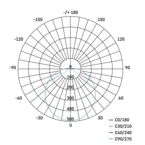 Oprawy-hermetyczne-led - oprawa kanałowa led okrągła 20w ip65 neutralna biel emos - 1539722000 