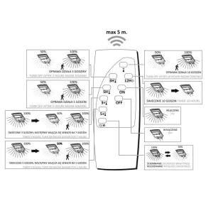 Naswietlacze-led-solarne - naświetlacz solarny led z czujnikiem ruchu i zmierzchu z pilotem 6w street 6 polux 