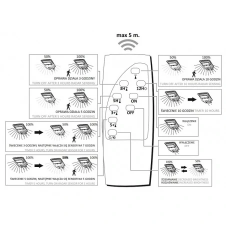 Naswietlacze-led-solarne - lampa solarna mocna uliczna led z czujnikiem ruchu i zmierzchu z pilotem 9w street 9 polux 
