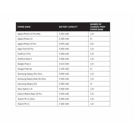 Baterie - powerbank pojemność 10000mah czarny microusb + usb c, slim alphaq b0524b emos 