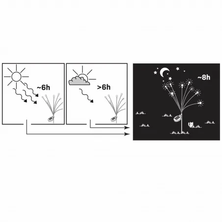 Lampy-solarne - 325556 wbijana lampka solarna - gałązki kolorowa rgb fiorini goldlux 