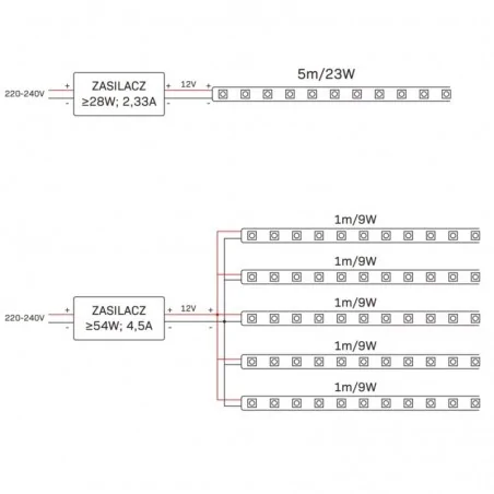 Tasmy-led - taśma led 12v 23w 5m ip20 barwa neutralna+rgb 323293 polux-goldlux 