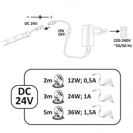 Tasmy-led - zestaw 5-metrowej taśmy led 35w z zasilaczem z włącznikiem ip65 neutralna 324191 polux 