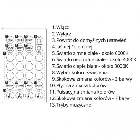 Tasmy-led - 325242 pilot ir do taśmy led tv music polux-goldlux 