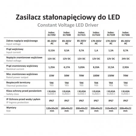 Zasilacze-led - 317339 zasilacz do taśm led stałonapięciowy 24v 150w ip67 polux-goldlux 
