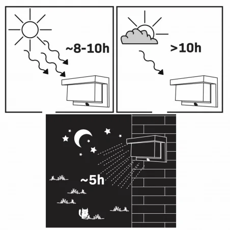 Lampy-solarne - 325464 kinkiet elewacyjny solarny z czujnikiem ruchu tony polux-goldlux 