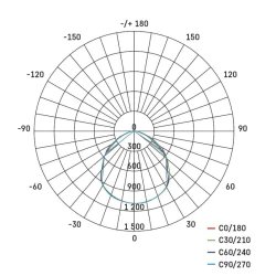 Naswietlacze-led-30w - zs2333 naświetlacz led 30w z czujnikiem pir neutralna biel simpo emos 